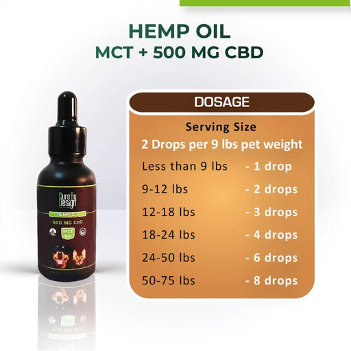 Cure By Design Hemp Oil with 500mg CBD(MCT) 30ml Cure By Design 